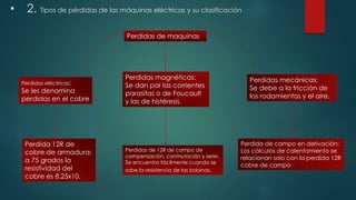 • 2. Tipos de pérdidas de las máquinas eléctricas y su clasificación
Perdidas de maquinas
Perdidas eléctricas:
Se les denomina
perdidas en el cobre
Perdida 12R de
cobre de armadura:
a 75 grados la
resistividad del
cobre es 8.25x10.
Perdidas magnéticas:
Se dan por las corrientes
parasitas o de Foucault
y las de histéresis.
Perdidas de 12R de campo de
compensación, conmutación y serie:
Se encuentra fácilmente cuando se
sabe la resistencia de las bobinas.
Perdidas mecánicas:
Se debe a la fricción de
los rodamientos y el aire.
Perdida de campo en derivación:
Los cálculos de calentamiento se
relacionan solo con la perdida 12R
cobre de campo
 
