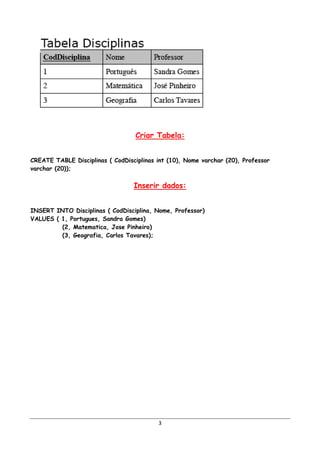 Criar Tabela:


CREATE TABLE Disciplinas ( CodDisciplinas int (10), Nome varchar (20), Professor
varchar (20));

                                  Inserir dados:


INSERT INTO Disciplinas ( CodDisciplina, Nome, Professor)
VALUES ( 1, Portugues, Sandra Gomes)
         (2, Matematica, Jose Pinheiro)
         (3, Geografia, Carlos Tavares);




                                          3
 