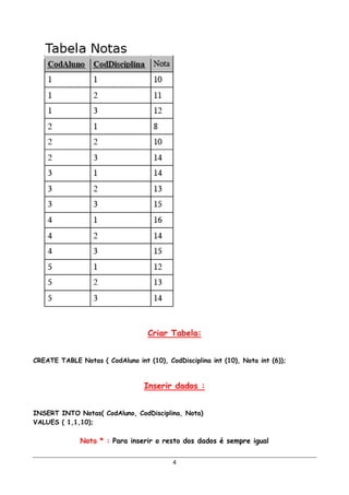 Criar Tabela:


CREATE TABLE Notas ( CodAluno int (10), CodDisciplina int (10), Nota int (6));


                                  Inserir dados :


INSERT INTO Notas( CodAluno, CodDisciplina, Nota)
VALUES ( 1,1,10);

              Nota * : Para inserir o resto dos dados é sempre igual


                                           4
 