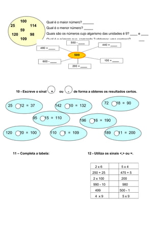 9 – Completa:
10 - Escreve o sinal + ou - de forma a obteres os resultados certos.
11 – Completa a tabela: 12 - Utiliza os sinais <,> ou =.
2 x 6 5 x 4
250 + 25 475 + 5
2 x 100 200
990 - 10 980
499 500 - 1
4 x 9 5 x 9
100
25 114
59
120 98
109
Qual é o maior número? ______
Qual é o menor número? _____
Quais são os números cujo algarismo das unidades é 9? ____ e ____
Qual é o número que, somando 2 obtemos uma centena? _______
25 12 = 37 142 10 = 132
196 16 = 190
95 15 = 110
72 18 = 90
120 20 = 100 189 11 = 200110 1 = 109
 