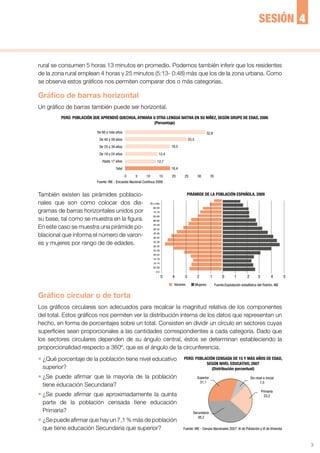 3
Gráfico de barras horizontal	
Un gráfico de barras también puede ser horizontal.
Gráfico circular o de torta
Los gráficos circulares son adecuados para recalcar la magnitud relativa de los componentes
del total. Estos gráficos nos permiten ver la distribución interna de los datos que representan un
hecho, en forma de porcentajes sobre un total. Consisten en dividir un círculo en sectores cuyas
superficies sean proporcionales a las cantidades correspondientes a cada categoría. Dado que
los sectores circulares dependen de su ángulo central, éstos se determinan estableciendo la
proporcionalidad respecto a 360º, que es el ángulo de la circunferencia.
— ¿Qué porcentaje de la población tiene nivel educativo
superior?
—	¿Se puede afirmar que la mayoría de la población
tiene educación Secundaria?
—	¿Se puede afirmar que aproximadamente la quinta
parte de la población censada tiene educación
Primaria?
—	¿Se puede afirmar que hay un 7,1 % más de población
que tiene educación Secundaria que superior?
rural se consumen 5 horas 13 minutos en promedio. Podemos también inferir que los residentes
de la zona rural emplean 4 horas y 25 minutos (5:13- 0:48) más que los de la zona urbana. Como
se observa estos gráficos nos permiten comparar dos o más categorías.
También existen las pirámides poblacio-
nales que son como colocar dos dia-
gramas de barras horizontales unidos por
su base, tal como se muestra en la figura.
En este caso se muestra una pirámide po-
blacional que informa el número de varon-
es y mujeres por rango de de edades.
4SESIÓN
Fuente: INE - Censos Nacionales 2007: XI de Población y VI de Vivienda
5 3 04 2 1 31 2 4 5
Fuente:Explotación estadÍstica del Padrón. INE
PIRÁMIDE DE LA POBLACIÓN ESPAÑOLA. 2009
85 y más
80-84
75-79
65-69
60-64
55-59
50-54
45-49
40-44
35-39
30-34
25-29
20-24
15-19
10-14
05-09
0-4
MujeresVarones
Superior
31,1
Secundaria
38,2
Sin nivel e inicial
7,5
Primaria
23,2
PERÚ: POBLACIÓN CENSADA DE 15 Y MÁS AÑOS DE EDAD,
SEGÚN NIVEL EDUCATIVO, 2007
(Distribución porcentual)
Fuente: INE - Encuesta Nacional Continua 2006
De 60 y más años
Total
De 40 y 59 años
Hasta 17 años
18,4
12,7
0 5 10 2015 25 30 35
13,4
18,5
25,3
32,8
De 18 y 24 años
De 25 y 39 años
PERÚ: POBLACIÓN QUE APRENDIÓ QUECHUA, AYMARA U OTRA LENGUA NATIVA EN SU NIÑEZ, SEGÚN GRUPO DE EDAD, 2006
(Porcentaje)
 