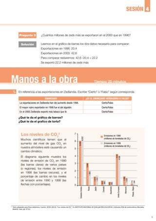 5
¿Cuántos millones de zeds más se exportaron en el 2000 que en 1996?
Leemos en el gráfico de barras los dos datos necesario para comparar:
Exportaciones en 1996: 20,4
Exportaciones en 2000: 42,6
Para comparar restaremos: 42,6 -20,4 = 22,2
Se exportó 22,2 millones de zeds más
Manos a la obra Tiempo: 25 minutos
En referencia a las exportaciones en Zedlandia. Escribe “Cierto” o “Falso” según corresponda.
ENUNCIADO ¿ES EL ENUNCIADO VERDADERO O FALSO?
La exportaciones en Zedlandia han ido aumento desde 1996. Cierto/Falso
El mayor rubro exportador en 1998 fue el del algodón. Cierto/Falso
En el 2000 Zedlandia exportó más tabaco que té. Cierto/Falso
Los niveles de CO2
2
Muchos científicos temen que el
aumento del nivel de gas CO2
en
nuestra atmósfera esté causando un
cambio climático.
El diagrama siguiente muestra los
niveles de emisión de CO2
en 1990
(las barras claras) de varios países
(o regiones), los niveles de emisión
en 1998 (las barras oscuras), y el
porcentaje de cambio en los niveles
de emisión entre 1990 y 1998 (las
flechas con porcentajes).
¿Qué te da el gráfico de barras?
¿Qué te da el grafico de torta?
Solución
Pregunta 3
1.
4SESIÓN
2
	 Texto adaptado para fines didácticos. Fuente: OCDE (2013). “Los niveles de CO2
”. En INSTITUTO NACIONAL DE EVALUACIÓN EDUCATIVA. Estímulos PISA de matemáticas liberados.
Madrid: Inee, pp. 57-61.
7
Emisiones en 1990
(millones de toneladas de C02
)
Emisiones en 1998
(millones de toneladas de C02
)
4
6
3
1
5
2
0
EstadosUnidos
Rusia
Japón
Canadá
Aaustralia
UniónEuropea
Alemania
PaísesBajos
6.049
6.727
3.040
1.213
1.962
1.331
612
423
4.041
1.209
218
485
4.208
1.020
236
692
 