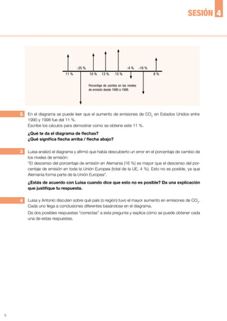 6
3 Luisa analizó el diagrama y afirmó que había descubierto un error en el porcentaje de cambio de
los niveles de emisión:
“El descenso del porcentaje de emisión en Alemania (16 %) es mayor que el descenso del por-
centaje de emisión en toda la Unión Europea (total de la UE, 4 %). Esto no es posible, ya que
Alemania forma parte de la Unión Europea”.
¿Estás de acuerdo con Luisa cuando dice que esto no es posible? Da una explicación
que justifique tu respuesta.
4 Luisa y Antonio discuten sobre qué país (o región) tuvo el mayor aumento en emisiones de CO2
.
Cada uno llega a conclusiones diferentes basándose en el diagrama.
Da dos posibles respuestas “correctas” a esta pregunta y explica cómo se puede obtener cada
una de estas respuestas.
En el diagrama se puede leer que el aumento de emisiones de CO2
en Estados Unidos entre
1990 y 1998 fue del 11 %.
Escribe los cáculos para demostrar como se obtiene este 11 %.
¿Qué te da el diagrama de flechas?
¿Qué significa flecha arriba / flecha abajo?
2.
4SESIÓN
-35 %
11 % 10 %
Porcentaje de cambio en los niveles
de emisión desde 1990 a 1998.
13 % 15 %
-4 % -16 %
8 %
 