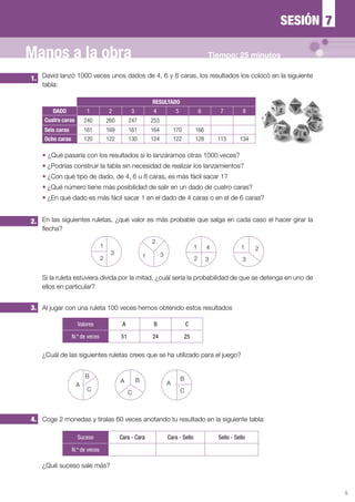 5
David lanzó 1000 veces unos dados de 4, 6 y 8 caras, los resultados los colocó en la siguiente
tabla:
En las siguientes ruletas, ¿qué valor es más probable que salga en cada caso el hacer girar la
flecha?
Al jugar con una ruleta 100 veces hemos obtenido estos resultados
Coge 2 monedas y tíralas 60 veces anotando tu resultado en la siguiente tabla:
¿Qué suceso sale más?
¿Cuál de las siguientes ruletas crees que se ha utilizado para el juego?
Si la ruleta estuviera divida por la mitad, ¿cuál sería la probabilidad de que se detenga en uno de
ellos en particular?
— ¿Qué pasaría con los resultados si lo lanzáramos otras 1000 veces?
—	¿Podrías construir la tabla sin necesidad de realizar los lanzamientos?
—	¿Con qué tipo de dado, de 4, 6 u 8 caras, es más fácil sacar 1?
—	¿Qué número tiene más posibilidad de salir en un dado de cuatro caras?
—	¿En qué dado es más fácil sacar 1 en el dado de 4 caras o en el de 6 caras?
RESULTADO
DADO 1 2 3 4 5 6 7 8
Cuatro caras 240 260 247 253
Seis caras 161 169 161 164 170 166
Ocho caras 120 122 130 124 122 128 115 134
1.
2.
3.
4.
Valores A B C
N.º de veces 51 24 25
Suceso Cara - Cara Cara - Sello Sello - Sello
N.º de veces
1 4
2 3
1 2
3
A
A A
B
B B
C
C C
1
2
3
1
2
3
7SESIÓN
Manos a la obra Tiempo: 25 minutos
 