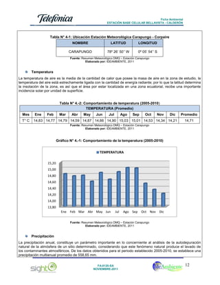 Ficha Ambiental
ESTACIÓN BASE CELULAR BELLAVISTA - CALDERÓN

Tabla N° 4-1: Ubicación Estación Meteorológica Carapungo - Corpaire
NOMBRE

LATITUD

LONGITUD

CARAPUNGO

78º 26’ 50’’ W

0º 05’ 54’’ S

Fuente: Resumen Meteorológico DMQ – Estación Carapungo
Elaborado por: IDEAMBIENTE, 2011

Temperatura
La temperatura de aire es la media de la cantidad de calor que posee la masa de aire en la zona de estudio, la
temperatura del aire está estrechamente ligada con la cantidad de energía radiante; por lo que la latitud determina
la insolación de la zona, es así que el área por estar localizada en una zona ecuatorial, recibe una importante
incidencia solar por unidad de superficie.

Tabla N° 4.-2: Comportamiento de temperatura (2005-2010)
TEMPERATURA (Promedio)
Mes
T° C

Ene

Feb

Mar

Abr

May

Jun

Jul

Ago

Sep

Oct

Nov

Dic

14,83 14,77 14,79 14,59 14,87 14,66 14,90 15,03 15,01 14,53 14,34 14,21

Promedio
14,71

Fuente: Resumen Meteorológico DMQ – Estación Carapungo
Elaborado por: IDEAMBIENTE, 2011

Gráfico N° 4.-1: Comportamiento de la temperatura (2005-2010)

TEMPERATURA
15,20
15,00
14,80
14,60
14,40
14,20
14,00
13,80

Ene Feb Mar Abr May Jun

Jul

Ago Sep

Oct Nov

Dic

Fuente: Resumen Meteorológico DMQ – Estación Carapungo
Elaborado por: IDEAMBIENTE, 2011

Precipitación
La precipitación anual, constituye un parámetro importante en lo concerniente al análisis de la autodepuración
natural de la atmósfera de un sitio determinado, considerando que este fenómeno natural produce el lavado de
los contaminantes atmosféricos. De los datos obtenidos para el periodo establecido 2005-2010, se establece una
precipitación multianual promedio de 558,65 mm.
FA-0120-SA
NOVIEMBRE-2011

12

 