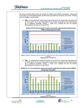 Ficha Ambiental
ESTACIÓN BASE CELULAR BELLAVISTA - CALDERÓN

Se toma encuenta para el área de estudio los datos de la estación automática Carapungo
(Carcelén) de la Red Metropolitana de Monitoreo Atmosféricos de Quito (año 2010), mismos
que se detallan a continuación:
PM2,5: La concentración media anual para el año 2010 de Carapungo (Carcelén) fue
3
de 18,70 µg/m por lo que comparado con los límites numéricos se encuentra dentro
de la categoría deseable. (Anexo 1. Tabla A1.2. Calidad del aire del Distrito
Metropolitano de Quito en el año 2010).
Gráfico N°4-6. Concentración media mensual de material particulado grueso
(PM2,5) Carapungo (Carcelén)
60
50

µg/m3

40

Promedio de
concentración
media de 24 horas
Guia OMS 20 µg/m3
promedio anual

30
20

Norma Nacional 50
µg/m3 promedio
anual

Dic

N…

Oct

Sep

Ago

Jul

Jun

M…

Abr

Feb

Ene

0

M…

10

Fuente:: Estación Carapungo, Informe anual 2010, Calidad del Aire en Quito. Municipio del DMQ. Secretaria de
Ambiente.
Elaborado por: IDEAMBIENTE

PM10: La concentración media anual para el año 2010 en Carapungo (Carcelén) fue
3
de 44,90 µg/m por lo que comparado con los límites numéricos se encuentra dentro
de la categoría deseable. (Anexo 1. Tabla A1.2. Calidad del aire del Distrito
Metropolitano de Quito en el año 2010)
Gráfico N° 4-7. Concentración media mensual de material particulado grueso (PM10)
Carapungo (Carcelén)
70
60

µg/m3

50

Promedio de
concentración
media de 24 horas
Guia OMS 20 µg/m3
promedio anual

40
30
20

Norma Nacional 50
µg/m3 promedio
anual

Dic

N…

Oct

Sep

Ago

Jul

Jun

M…

Abr

Feb

Ene

0

M…

10

Fuente: Estación Carapungo, Informe anual 2010, Calidad del Aire en Quito. Municipio del DMQ. Secretaria de
Ambiente.
Elaborado por: IDEAMBIENTE

FA-0120-SA
NOVIEMBRE-2011

18

 