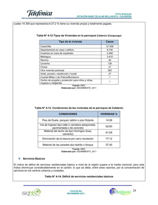 Ficha Ambiental
ESTACIÓN BASE CELULAR BELLAVISTA - CALDERÓN

cuales 14.359 que representa el 27.2 % tiene su vivienda propia y totalmente pagada.

Tabla N° 4-12 Tipos de Viviendas en la parroquia Calderón (Carapungo)
Tipo de la vivienda
Casa/Villa
Departamento en casa o edificio
Cuarto(s) en casa de inquilinato
Mediagua
Rancho
Covacha
Choza
Otra vivienda particular
Hotel, pensión, residencial u hostal
Cuartel Militar o de Policía/Bomberos
Centro de acogida y protección para niños y niñas,
mujeres e indigentes

Casos
37.558
8.736
2.468
3.410
40
126
21
262
27
1
1

Fuente: INEC
Elaborado por: IDEAMBIENTE, 2011

Tabla N° 4-13. Condiciones de las viviendas de la parroquia de Calderón
CONDICIONES

VIVIENDAS %

Piso de Duela, parquet, tablón o piso flotante

14,58

Vía de Ingreso tipo calle o carretera adoquinada,
pavimentada o de concreto
Material del techo de tipo Hormigón (losa,
cemento)

62,60
61,09

Eliminación de la basura por carro recolector

77,12

Material de las paredes tipo ladrillo o bloque

57,45

Fuente: INEC
Elaborado por: IDEAMBIENTE, 2011

Servicios Básicos
El índice de déficit de servicios residenciales básico a nivel de la región supera a la media nacional; pero este
índice disminuye considerablemente en el cantón; lo que se debe, entre otras razones, por la concentración de
servicios en los centros urbanos y ciudades.
Tabla N° 4-14. Déficit de servicios residenciales básicos

FA-0120-SA
NOVIEMBRE-2011

28

 