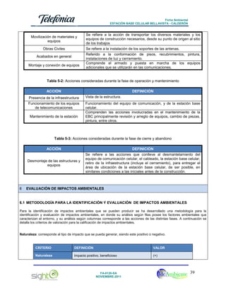 Ficha Ambiental
ESTACIÓN BASE CELULAR BELLAVISTA - CALDERÓN

Movilización de materiales y
equipos
Obras Civiles

Se refiere a la acción de transportar los diversos materiales y los
equipos de construcción necesarios, desde su punto de origen al sitio
de los trabajos
Se refiere a la instalación de los soportes de las antenas.

Acabados en general
Montaje y conexión de equipos

Referido a la conformación de pisos, recubrimientos, pintura,
instalaciones de luz y cerramiento.
Comprende el armado y puesta en marcha de los equipos
adicionales que se utilizarán en las comunicaciones.

Tabla 5-2: Acciones consideradas durante la fase de operación y mantenimiento
ACCIÓN

DEFINICIÓN

Presencia de la infraestructura

Vista de la estructura.

Funcionamiento de los equipos
de telecomunicaciones

Funcionamiento del equipo de comunicación, y de la estación base
celular.
Comprenden las acciones involucradas en el mantenimiento de la
EBC principalmente revisión y arreglo de equipos, cambio de piezas,
pintura, entre otros.

Mantenimiento de la estación

Tabla 5-3: Acciones consideradas durante la fase de cierre y abandono
ACCIÓN
Desmontaje de las estructuras y
equipos

6

DEFINICIÓN
Se refiere a las acciones que conlleve al desmantelamiento del
equipo de comunicación celular, el cableado, la estación base celular,
retiro de la infraestructura (incluye el cerramiento), para entregar el
área de ubicación de la estación base celular, de ser posible, en
similares condiciones a las iníciales antes de la construcción.

EVALUACIÓN DE IMPACTOS AMBIENTALES

6.1 METODOLOGÍA PARA LA IDENTIFICACIÓN Y EVALUACIÓN DE IMPACTOS AMBIENTALES
Para la identificación de impactos ambientales que se pueden producir se ha desarrollado una metodología para la
identificación y evaluación de impactos ambientales, en donde su análisis según filas posee los factores ambientales que
caracterizan el entorno, y su análisis según columnas corresponde a las acciones de las distintas fases. A continuación se
detalla los criterios de valoración para la calificación de impactos ambientales.

Naturaleza: corresponde al tipo de impacto que se pueda generar, siendo este positivo o negativo.

CRITERIO

DEFINICIÓN

VALOR

Naturaleza

Impacto positivo, beneficioso

(+)

FA-0120-SA
NOVIEMBRE-2011

39

 