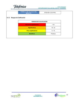 Ficha Ambiental
ESTACIÓN BASE CELULAR BELLAVISTA - CALDERÓN

FÓRMULA DE CALCULO DEL
IMPACTO

6.1.2

N*(3I+2E+ C-E+P+R)

Rangos de Calificación
RANGOS DE CALIFICACIÓN
Altamente significativos

> 24

Significativos

16 - 23

Poco significativos

8 - 15

Benéficos

Positivos

FA-0120-SA
NOVIEMBRE-2011

41

 