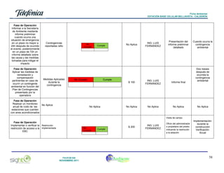 Ficha Ambiental
ESTACIÓN BASE CELULAR BELLAVISTA - CALDERÓN

Fase de Operación
Informar a la Secretaría
de Ambiente mediante
informe preliminar
cuando ocurra una
situación de emergencia
en un plazo no mayor a
24h después de ocurrido
el evento, posteriormente
en un plazo de 72h un
informe detallado sobre
las causa y las medidas
tomadas para mitigar el
impacto
Fase de Operación
Aplicar las medidas de
remediación y
compensación
pertinentes en caso de
ocurrir un contingente
ambiental en función del
Plan de Contingencias
presentado por la
operadora

Contingencias
reportadas /año

Medidas Aplicadas
durante la
contingencia

No
Cumple

Cumple

No Cumple

Fase de Operación
Realizar un monitoreo
No Aplica
anual de ruido de las
estaciones que cuenten
con aires acondicionados

No Aplica

Cumple

ING. LUIS
FERNÁNDEZ

Presentación del
informe preliminar
detallado

$ 100

No Aplica

ING. LUIS
FERNÁNDEZ

Informe final

No Aplica

No Aplica

No Aplica

Cuando ocurra la
contingencia
ambiental

Dos meses
después de
ocurrida la
contingencia
ambiental

No Aplica

Visita de campo

Fase de Operación
Implementar o verificar la Restricción
restricción de acceso a la implementada
EBC

No
Cumple

FA-0120-SA
NOVIEMBRE-2011

$ 200
Cumple

ING. LUIS
FERNÁNDEZ

Oficio del administrador
o propietario del predio
indicando la restricción
a la estación

Implementación:
durante la
construcción
Verificación:
Anual

58

 