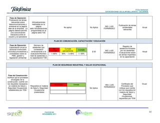 Ficha Ambiental
ESTACIÓN BASE CELULAR BELLAVISTA - CALDERÓN

Fase de Operación
Publicación de temas
relevantes sobre
telecomunicaciones y
ambiente en la página
web de la empresa. La
página deberá permitir
una comunicación
interactiva entre el
usuario y la operadora.

(Actualizaciones
realizadas en la
página
web/ Actualizaciones
programadas en la
página web)*100

No aplica

No Aplica

ING. LUIS
FERNÁNDEZ

Publicación de temas
ambientales
relevantes

Anual

Registro de
asistencia firmados
por los asistentes
Evaluaciones sobre
los temas impartidos
en la capacitación

Anual

PLAN DE COMUNICACIÓN, CAPACITACIÓN Y EDUCACIÓN
Fase de Operación
Capacitación anual al
personal involucrado
(incluidos proveedores y
contratistas) sobre el
PMA, gestión y
legislación ambiental

(Número de
asistentes que
contestaron
correctamente a la
evaluación/Número
total de asistentes a
la capacitación)*100

No
Cumple

Cumple
parcialmente

Cumple

I <85%

95% 
 I ≥ 85%

I > 95%

$ 50

ING. LUIS
FERNÁNDEZ

PLAN DE SEGURIDAD INDUSTRIAL Y SALUD OCUPACIONAL

Fase de Construcción
Verificar que el proveedor
encargado de la
construcción, cuente con
los requisitos necesarios
en materia de Salud y
Seguridad Ocupacional,
establecidos por TEM

Requisitos en materia
de Salud y Seguridad
Ocupacional
presentados

No Cumple

FA-0120-SA
NOVIEMBRE-2011

Cumple

No Aplica

ING. LUIS
FERNÁNDEZ

Certificado del
Proveedor que
indique que cuenta
con los requisitos en
materia de Salud y
Seguridad
Ocupacional,
requeridos por TEM

Anual

61

 
