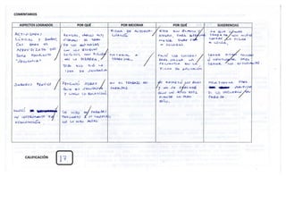 Ficha a mis compañero