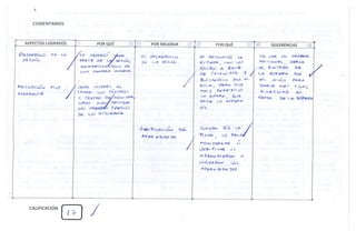 Ficha a mis compañero