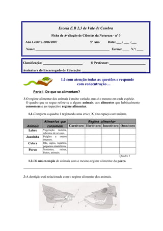 Escola E.B 2,3 de Vale de Cambra
Ficha de Avaliação de Ciências da Natureza - nº 3
Ano Lectivo 2006/2007 5º Ano Data: ___ / ___ /___
Nome: _____________________________________________ Turma: ____ N.º: ____
Classificação: ________________________ O Professor: ______________________
Assinatura do Encarregado de Educação: _______________________________________
Lê com atenção todas as questões e responde
com concentração ...
Parte I- De que se alimentam?
1-O regime alimentar dos animais é muito variado, mas é o mesmo em cada espécie.
O quadro que se segue refere-se a alguns animais, aos alimentos que habitualmente
consomem e ao respectivo regime alimentar.
1.1-Completa o quadro 1 registando uma cruz ( X ) no espaço conveniente.
Animais
Alimentos que
consomem
Regime alimentar
Carnívoro Herbívoro Insectívoro Omnívoro
Lebre Vegetação rasteira,
rebentos de arvores.
Joaninha Pulgões e outros
insectos.
Cobra Rãs, sapos, lagartos,
pequenos mamíferos.
Porco Sementes, raízes,
frutos, animais.
Quadro 1
1.2-Dá um exemplo de animais com o mesmo regime alimentar do porco.
__________________________________________________________________
2-A dentição está relacionada com o regime alimentar dos animais.
 
