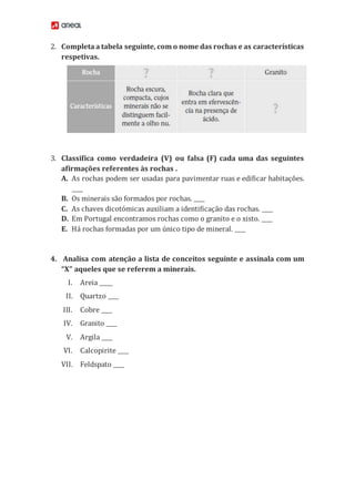 2. Completa a tabela seguinte, com o nome das rochas e as características
respetivas.
3. Classifica como verdadeira (V) ou falsa (F) cada uma das seguintes
afirmações referentes às rochas .
A. As rochas podem ser usadas para pavimentar ruas e edificar habitações.
____
B. Os minerais são formados por rochas. ____
C. As chaves dicotómicas auxiliam a identificação das rochas. ____
D. Em Portugal encontramos rochas como o granito e o xisto. ____
E. Há rochas formadas por um único tipo de mineral. ____
4. Analisa com atenção a lista de conceitos seguinte e assinala com um
“X” aqueles que se referem a minerais.
I. Areia _____
II. Quartzo ____
III. Cobre ____
IV. Granito ____
V. Argila ____
VI. Calcopirite ____
VII. Feldspato ____
 