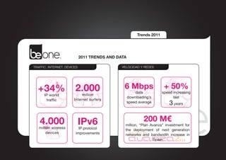 Trends 2011




                             2011 TRENDS AND DATA

TRAFFIC, INTERNET, DEVICES                     VELOCIDAD Y REDES




  +34%                  2.000                   6 Mbps                  + 50%
                                                        data           speed increasing
      IP world               million
                                                    downloading’s            last
       traffic          Internet surfers
                                                    speed average          3 years

   4.000                     IPv6                           200 M€
                                                million, “Plan  Avanza” investment  for
   million wireless       IP protocol           the  deployment of  next generation
        devices         improvements            networks and  bandwidth increase in
                                                                 Spain
 