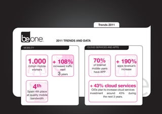 Trends 2011




                        2011 TRENDS AND DATA

MOBILITY                                  CLOUD SERVICES AND APPS




   1.000 + 108%
   million mobile     increased traffic
                                                70%
                                                of Internet
                                                                 + 190%
                                                                  apps revenue’s
      workers               next               mobile users          increase
                                                have APP
                          3 years


       4th
  Spain 4th place
                                           + 43% cloud services
                                             CIOs plan to increase cloud services 
                                           investment around 43% during
  at quality mobile
                                                      the next 3 years.
     bandwidth
 