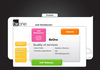 Portfolio




OUR TECHNOLOGY
 