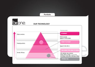 Portfolio




                OUR TECHNOLOGY




Data centers




Headquarters




Small offices
 