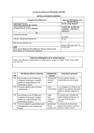 Formato para Referencia Bibliográfica (ISO 690)

                                      ARTÍCULO DE REVISTA IMPRESA:

                         Elementos de la Referencia                        Referencia Bibliográfica de la
                                                                                 Revista Impresa
Autor(es) del Artículo.                                                   Pardo, Jorge Manuel
APELLIDOS, Nombres (En negrilla)
Título completo del artículo.                                             COMUNICACIÓN NO
(En MAYÚSCULA, Cursiva o Negrilla)                                        VERBAL : GESTO E
                                                                          IMAGEN
                                    En:
Nombre de la Revista.
                                                                          La Tadeo
Volumen, Número de la publicación.                                        Nº 68

Mes, año de publicación; pp.
                                                                          Enero, 2003; p.p. 165-171
ISSN                                                                      0120-5250
(International Standard Serial Number, Número Internacional
Normalizado de Publicaciones Seriadas)



                      Referencia Bibliográfica de la revista impresa:
Pardo, Jorge Manuel. Comunicación no verbal: grito e imagen. La Tadeo. Nº 68. Enero, 2003.
P.P. 165-171.




       #        Cita Directa (Breve o Extensa)        CONCEPTOS          Comentario personal
      pág.                                               CLAVES
166          Su mensaje es en el fondo que            -intolerancia Es un excelente mensaje
             cualquier intolerancia siempre           -mensaje      transmitido solo con un gesto.
             podrá ser respondida por una             -mayor.
             intolerancia mayor
165          Un gesto apenas, pero sin duda           -gesto         Es un lenguaje no verbal el cual
             contundente                              -contundente   adopta el ser (mockus) haciendo
                                                                     llegar un mensaje implícito en
                                                                     el.
166          Su mensaje es en el fondo que            -signo         Es un gesto que se puede leer
             cualquier intolerancia siempre           -soez          desde cualquier perspectiva en
             podría ser respondida por una            -expresion     este caso se lee de esas 2
             intolerancia mayor.                      -ataque        formas.
168




168          En este sentido la gestualidad seria     -gestualidad   Construcción social porque
             especialmente una construcción           -social        depende del contexto social en
             social.                                  -contruccion   donde se realiza el gesto.
 