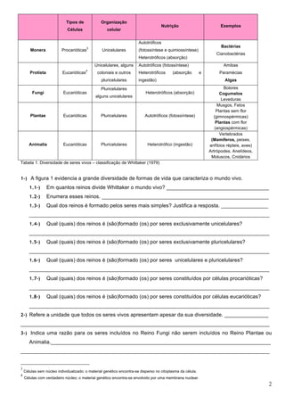2
Tipos de
Células
Organização
celular
Nutrição Exemplos
Monera Procarióticas
3
Unicelulares
Autotróficos
(fotossíntese e quimiossíntese)
Heterotróficos (absorção)
Bactérias
Cianobactérias
Protista Eucarióticas
4
Unicelulares, alguns
coloniais e outros
pluricelulares
Autotróficos (fotossíntese)
Heterotróficos (absorção e
ingestão)
Amibas
Paramécias
Algas
Fungi Eucarióticas
Pluricelulares
alguns unicelulares
Heterotróficos (absorção)
Bolores
Cogumelos
Leveduras
Plantae Eucarióticas Pluricelulares Autotróficos (fotossíntese)
Musgos, Fetos
Plantas sem flor
(gimnospérmicas)
Plantas com flor
(angiospérmicas)
Animalia Eucarióticas Pluricelulares Heterotrófico (ingestão)
Vertebrados
(Mamíferos, peixes,
anfíbios répteis, aves)
Artrópodes, Anelídeos,
Moluscos, Cnidários
Tabela 1: Diversidade de seres vivos – classificação de Whittaker (1979)
1-) A figura 1 evidencia a grande diversidade de formas de vida que caracteriza o mundo vivo.
1.1-) Em quantos reinos divide Whittaker o mundo vivo? ___________________________________
1.2-) Enumera esses reinos. _________________________________________________________
1.3-) Qual dos reinos é formado pelos seres mais simples? Justifica a resposta. ________________
__________________________________________________________________________________
1.4-) Qual (quais) dos reinos é (são)formado (os) por seres exclusivamente unicelulares?
__________________________________________________________________________________
1.5-) Qual (quais) dos reinos é (são)formado (os) por seres exclusivamente pluricelulares?
__________________________________________________________________________________
1.6-) Qual (quais) dos reinos é (são)formado (os) por seres unicelulares e pluricelulares?
__________________________________________________________________________________
1.7-) Qual (quais) dos reinos é (são)formado (os) por seres constituídos por células procarióticas?
__________________________________________________________________________________
1.8-) Qual (quais) dos reinos é (são)formado (os) por seres constituídos por células eucarióticas?
__________________________________________________________________________________
2-) Refere a unidade que todos os seres vivos apresentam apesar da sua diversidade. _______________
_____________________________________________________________________________________
3-) Indica uma razão para os seres incluídos no Reino Fungi não serem incluídos no Reino Plantae ou
Animalia.___________________________________________________________________________
_____________________________________________________________________________________
3
Células sem núcleo individualizado; o material genético encontra-se disperso no citoplasma da célula.
4
Células com verdadeiro núcleo; o material genético encontra-se envolvido por uma membrana nuclear.
 