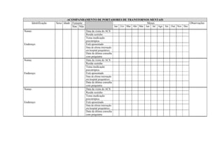 ACOMPANHAMENTO DE PORTADORES DE TRANSTORNOS MENTAIS
     Identificação   Sexo Idade Fumante                                   Meses                      Observações
                                Sim Não              Jan Fev Mar Abr Mai Jun Jul Ago Set Out Nov Dez
Nome:                                  Data da visita do ACS
                                       Reside sozinho
                                       Toma medicação
                                       psicotrópica
Endereço:                              Está aposentado
                                       Data da ultima internação
                                       em hospital psiquiátrico
                                       Data da última consulta
                                       com psiquiatra
Nome:                                  Data da visita do ACS
                                       Reside sozinho
                                       Toma medicação
                                       psicotrópica
Endereço:                              Está aposentado
                                       Data da ultima internação
                                       em hospital psiquiátrico
                                       Data da última consulta
                                       com psiquiatra
Nome:                                  Data da visita do ACS
                                       Reside sozinho
                                       Toma medicação
                                       psicotrópica
Endereço:                              Está aposentado
                                       Data da ultima internação
                                       em hospital psiquiátrico
                                       Data da última consulta
                                       com psiquiatra
 