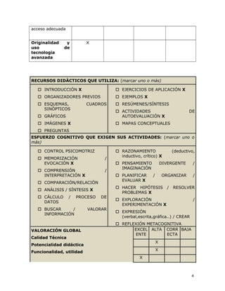 acceso adecuada
Originalidad y
uso de
tecnología
avanzada
X
RECURSOS DIDÀCTICOS QUE UTILIZA: (marcar uno o más)
 INTRODUCCIÓN X
 ORGANIZADORES PREVIOS
 ESQUEMAS, CUADROS
SINÓPTICOS
 GRÁFICOS
 IMÁGENES X
 PREGUNTAS
 EJERCICIOS DE APLICACIÓN X
 EJEMPLOS X
 RESÚMENES/SÍNTESIS
 ACTIVIDADES DE
AUTOEVALUACIÓN X
 MAPAS CONCEPTUALES
ESFUERZO COGNITIVO QUE EXIGEN SUS ACTIVIDADES: (marcar uno o
más)
 CONTROL PSICOMOTRIZ
 MEMORIZACIÓN /
EVOCACIÓN X
 COMPRENSIÓN /
INTERPRETACIÓN X
 COMPARACIÓN/RELACIÓN
 ANÁLISIS / SÍNTESIS X
 CÁLCULO / PROCESO DE
DATOS
 BUSCAR / VALORAR
INFORMACIÓN
 RAZONAMIENTO (deductivo,
inductivo, crítico) X
 PENSAMIENTO DIVERGENTE /
IMAGINACIÓN
 PLANIFICAR / ORGANIZAR /
EVALUAR X
 HACER HIPÓTESIS / RESOLVER
PROBLEMAS X
 EXPLORACIÓN /
EXPERIMENTACIÓN X
 EXPRESIÓN
(verbal,escrita,gráfica..) / CREAR
 REFLEXIÓN METACOGNITIVA
VALORACIÓN GLOBAL
Calidad Técnica
Potencialidad didáctica
Funcionalidad, utilidad
EXCEL
ENTE
ALTA CORR
ECTA
BAJA
X
X
X
4
 