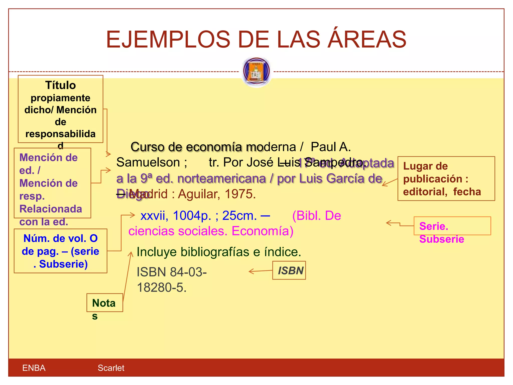 EJEMPLOS DE LAS ÁREAS
    Título
 propiamente
dicho/ Mención
      de
responsabilida
       d                Curso de economía moderna / Paul A.
Mención de
                     Samuelson ;                   ─ 17ª ed. Adaptada Lugar de
                                      tr. Por José Luis Sampedro.
ed. /
Mención de           a la 9ª ed. norteamericana / por Luis García de  publicación :
resp.                ─ Madrid
                     Diego. : Aguilar, 1975.                          editorial, fecha
Relacionada
con la ed.
                             xxvii, 1004p. ; 25cm. ─   (Bibl. De
                                                                          Serie.
                           ciencias sociales. Economía)
Núm. de vol. O                                                            Subserie
de pag. – (serie            Incluye bibliografías e índice.
  . Subserie)
                            ISBN 84-03-               ISBN
                            18280-5.
              Nota
              s



ENBA             Scarlet
 