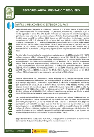 SECTORES AGROALIMENTARIO Y PESQUERO
GUATEMALA MARZO 2023
ANÁLISIS DEL COMERCIO EXTERIOR DEL PAÍS
Según datos del BANGUAT (Banco de Guatemala) a enero de 2023, el monto total de las exportaciones
del Comercio General del país se situó en US$ 1.156,9 millones, menor en US$ 55,6 millones (4,6%) al
monto registrado en enero 2022 (US$ 1.212,6 millones). Los productos más importantes según su
participación en el valor total de exportaciones fueron: Artículos de vestuario con US$ 121,8 millones
(10,5%); Azúcar con US$ 94,2 millones (81%); Banano con US$74,1 millones (6,4%); Grasas y aceites
comestibles con US$ 72,7 millones (6,3%); así como Café con US$ 68,1 millones (5,9%). Estos
productos representaron el 37,2% del total exportado. Los principales destinos de las exportaciones
según su participación fueron: Centroamérica con US$ 395,6 millones (342%); USA con US$ 353
millones (30,5%); Eurozona con US$ 86.6 millones (7,5%); México con US$ 45,7 millones (4%); y
Panamá con US$ 21,7 millones (1,9%); países y regiones que en conjunto representaron el 78,1% del
total.
Por otro lado, el monto total de las importaciones realizadas a enero de 2023 se situó en US$ 2.567,6
millones, mayor en US$ 49 millones (1,9%) al registrado en enero 2022 (US$ 2.518,6 millones). El
aumento en las importaciones estuvo influenciado principalmente por la variación positiva observada
en Combustibles y lubricantes con un aumento de US$ 102,4 millones (27,7%), así como en Bienes de
capital para la industria, telecomunicación y construcción con un aumento de US$ 40,2 millones
(12,5%). Las importaciones provinieron, de acuerdo a su participación, principalmente de los USA con
US$ 885,7 millones (34,5%); República Popular China con US$ 327,6 millones (12,8%); Centroamérica
con US$ 279,1 millones (10,9%); México con US$ 246,5 millones (9,6%); y la Eurozona con US$ 185,9
millones (72%); países y regiones que en conjunto representaron el 75% del total.
Según el Informe Anual 2021 de Comercio Exterior, elaborado por la Dirección de Política y Análisis
Económico del Ministerio de Economía, los datos preliminares de cierre del 2020 permiten visualizar
que el bloque de países de Centroamérica representa en la actualidad el mercado más importante
para Guatemala con un 31,72% de su comercio total, equivalente a US$ 3.651,92 millones. Como
segundo mercado en importancia sigue el estadounidense, que representó en 2020 un 30,54%,
equivalente a US$ 3.516 millones. Asia y la UE se colocan en la 3ª y 4ª posición con un 13,17% (US$
1.516,26 millones) y 9,38% (US$ 1.079,92 millones) respectivamente; en tanto que México se ubicó
como el 5º socio comercial relevante para las exportaciones guatemaltecas.
Las cifras del informe también muestran que a pesar del impacto del Covid-19, las exportaciones del
país han mantenido su tasa de crecimiento. En los últimos cinco años las ventas hacia el exterior
crecieron 9,24% al pasar de US$ 10.449 millones en 2016 a US$ 11.513 millones en 2020. Según las
estimaciones del BANGUAT, se espera que en 2021 las exportaciones experimenten un nuevo
aumento y cierren en US$ 12.664,6 millones, en tanto que en 2022 la cifra podría llegar a US$ 13.487,8
millones. El informe refleja que, no obstante, Centroamérica y USA representan más de la mitad del
destino de las exportaciones nacionales, y que México, el Caribe y América del Sur ya son vistos por los
empresarios guatemaltecos como mercados de oportunidad para crecer.
Según datos del Banco Mundial para 2019-2020, la participación de los alimentos en las exportaciones
de mercancías de Guatemala es de un 48 % y en las importaciones de un 16 %.
 