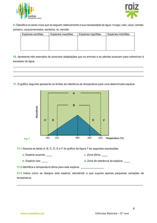 6
www.raizeditora.pt Ciências Naturais – 8.º ano
Fig. 7
9. Classifica os seres vivos que se seguem relativamente à sua necessidade de água: musgo; cato; vaca; camelo;
pinheiro; caracol-terrestre; sardinha; rã; nenúfar.
Espécies xerófilas Espécies mesófilas Espécies higrófilas Espécies hidrófilas
10. Apresenta três exemplos de possíveis adaptações que os animais e as plantas possuem para sobreviver à
escassez de água.
_________________________________________________________________________________________
_________________________________________________________________________________________
_________________________________________________________________________________________
11. O gráfico seguinte apresenta os limites de tolerância de temperatura para uma determinada espécie.
11.1 Associa as letras A, B, C, D, E e F do gráfico da figura 7 às seguintes expressões:
a. Espécie ausente. ____
b. Espécie rara. ____
c. Zona ótima. ____
d. Zona de tolerância da espécie. ____
11.2 Identifica a temperatura ótima para esta espécie. ________________
11.3 Indica como se designa esta espécie, atendendo a que suporta apenas pequenas variações de
temperatura.
______________________________________________________________________________________
 