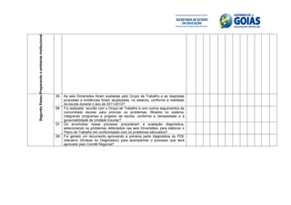 Segundo Passo: Preparando o ambiente institucional




                                                     05   As seis Dimensões foram avaliadas pelo Grupo de Trabalho e as respostas
                                                          propostas e evidências foram atualizadas, no sistema, conforme a realidade
                                                          da escola durante o ano de 2011/2012?
                                                     06   Foi realizada reunião com o Grupo de Trabalho e com outros seguimentos da
                                                          comunidade escolar para priorizar os problemas, filtrados no sistema,
                                                          integrando programas e projetos da escola, conforme a necessidade e a
                                                          governabilidade da Unidade Escolar?
                                                     07   Os envolvidos nesse processo procederam à avaliação diagnóstica,
                                                          selecionando os problemas detectados nas seis Dimensões, para elaborar o
                                                          Plano de Trabalho em conformidade com os problemas elencados?
                                                     08   Foi gerado um documento aprovando a primeira parte diagnóstica do PDE
                                                          Interativo (Síntese do Diagnóstico) para acompanhar o processo que será
                                                          aprovado pelo Comitê Regional?
 