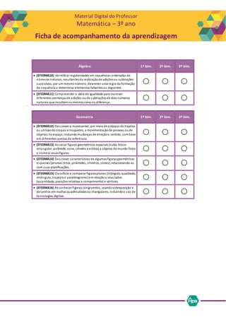 Material Digital do Professor
Matemática – 3º ano
Ficha de acompanhamento da aprendizagem
Álgebra 1º bim. 2º bim. 3º bim.
 (EF03MA10) Identificar regularidades em sequências ordenadas de
números naturais, resultantesda realizaçãode adiçõesou subtrações
sucessivas, por um mesmonúmero, descrever uma regra de formação
da sequência e determinar elementos faltantesou seguintes.
 (EF03MA11) Compreender a ideia de igualdade para escrever
diferentes sentençasde adições oude subtraçõesde dois números
naturais que resultemna mesma soma ou diferença.
l
kknn
Geometria 1º bim. 2º bim. 3º bim.
 (EF03MA12) Descrever e representar, por meiode esboços de trajetos
ou utilizandocroquis e maquetes, a movimentaçãode pessoas oude
objetos noespaço, incluindomudanças de direçãoe sentido, combase
em diferentes pontos de referência.
 (EF03MA13) Associar figuras geométricas espaciais (cubo, bloco
retangular, pirâmide, cone, cilindro e esfera) a objetos domundo físico
e nomear essasfiguras.
 (EF03MA14) Descrever características de algumasfiguras geométricas
espaciais (prismas retos, pirâmides, cilindros, cones), relacionando-as
com suas planificações.
 (EF03MA15) Classificar e comparar figurasplanas (triângulo, quadrado,
retângulo, trapézioe paralelogramo)em relaçãoa seus lados
(quantidade, posiçõesrelativas e comprimento) e vértices.
 (EF03MA16) Reconhecer figuras congruentes, usandosobreposição e
desenhos em malhasquadriculadasou triangulares, incluindoo uso de
tecnologias digitais.
 