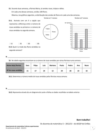 Departamento de matemática/ ciências experimentais
Os professores de Mat5 – 2012/13 5
15. Durante duas semanas, a florista Maria, só vendeu rosas, tulipas e dálias.
Em cada uma dessas semanas, vendeu 100 flores.
Observa, nos gráficos seguintes, a distribuição das vendas de flores em cada uma das semanas.
15.1. Assinala com um X a opção que
representa a diferença entre o número de
rosas vendidas na primeira e o número de
rosas vendidas na segunda semana.
 15  35  50  85
15.2. Qual é a moda das flores vendidas na
segunda semana?
R: _____________________________________________________________________________________________
16. Na tabela seguinte encontram-se o número de rosas vendidas por várias floristas numa semana.
Nome do(a) florista Sara Filipa Luís Mariana Paulo Pedro Ana Nuno
Nº de rosas vendidas 21 17 24 12 29 28 19 32
16.1. Determina o número médio de rosas vendidas pelos floristas nessa semana.
R: _____________________________________________________________________________________________
16.2. Representa através de um diagrama de caule-e-folhas os dados recolhidos na tabela anterior.
Bom trabalho!
Os docentes de matemática 5 – 2012/13 – do AEGSP de Cinfães
 