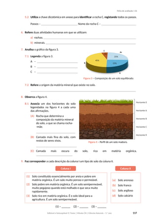 Ficha de avaliação 1 (I)
5.2 Utiliza a chave dicotómica em anexo para identificar a rocha C, registando todos os passos.
Passos – _________________________ Nome da rocha C – ________________________
6. Refere duas atividades humanas em que se utilizam:
a) rochas; ________________________________________________________________
b) minerais. ______________________________________________________________
7. Analisa o gráfico da figura 3.
7.1 Legenda a figura 3.
A – ____________________________
B – ____________________________
C – ____________________________
Figura 3 – Composição de um solo equilibrado.
7.2 Refere a origem da matéria mineral que existe no solo.
_________________________________________________________________________
8. Observa a figura 4.
8.1 Associa um dos horizontes do solo
legendados na figura 4 a cada uma
das afirmações.
(A) Rocha que determina a
composição da matéria mineral
do solo, a que se chama rocha-
-mãe.
___________________________
(B) Camada mais fina do solo, com
restos de seres vivos.
____________________________
(C) Camada mais escura do solo, rica em matéria orgânica.
_________________________
9. Faz corresponder a cada descrição da coluna I um tipo de solo da coluna II.
(1) Solo constituído essencialmente por areia e pobre em
matéria orgânica. É um solo muito poroso e permeável.
(2) Solo pobre em matéria orgânica. É um solo semipermeável,
muito pegajoso quando está molhado e que seca muito
rapidamente.
(3) Solo rico em matéria orgânica. É o solo ideal para a
agricultura. É um solo semipermeável.
(a) Solo arenoso
(b) Solo franco
(c) Solo argiloso
(d) Solo calcário
(1) – ______ (2) – ______ (3) – ______
Editável e fotocopiável © Texto | Missão CN | Ciências Naturais – 5.o
ano 117
Coluna I Coluna II
Figura 4 – Perfil de um solo maduro.
Figura 4 – Perfil de um solo maduro.
Figura 4 – Perfil de um solo maduro.
 