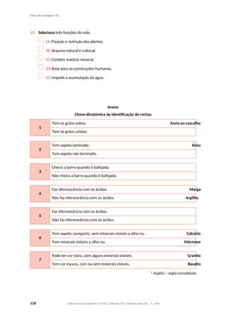 Ficha de avaliação 1 (I)
10. Seleciona três funções do solo.
(A) Fixação e nutrição das plantas.
(B) Arquivo natural e cultural.
(C) Contém matéria mineral.
(D) Base para as construções humanas.
(E) Impede a acumulação da água.
Anexo
Chave dicotómica de identificação de rochas
1
Tem os grãos soltos. Areia ou cascalho
Tem os grãos unidos.
2
Tem aspeto laminado. Xisto
Tem aspeto não laminado.
3
Cheira a barro quando é bafejada.
Não cheira a barro quando é bafejada.
4
Faz efervescência com os ácidos. Marga
Não faz efervescência com os ácidos. Argilito
5
Faz efervescência com os ácidos.
Não faz efervescência com os ácidos.
6
Tem aspeto compacto, sem minerais visíveis a olho nu. Calcário
Tem minerais visíveis a olho nu. Mármore
7
Pode ter cor clara, com alguns minerais visíveis. Granito
Tem cor escura, com ou sem minerais visíveis. Basalto
* Argilito – argila consolidada.
118 Editável e fotocopiável © Texto | Missão CN | Ciências Naturais – 5.o
ano
 