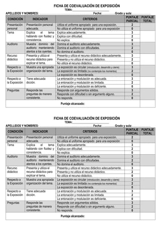 FICHA DE COEVALUACIÓN DE EXPOSICIÓN 
TEMA:___________________________ 
APELLIDOS Y NOMBRES: ……………………………………………….……Fecha:…..............Grado y aula:………………… CONDICIÓN INDICADOR CRITERIOS PUNTAJE PARCIAL PUNTAJE TOTAL Presentación personal Presentación personal adecuada. Utiliza el uniforme apropiado para una exposición. 2 No utiliza el uniforme apropiado para una exposición 0 
Tema 
Explica el tema hablando con fluidez y consistencia. 
Explica adecuadamente. 
3 
Explica con dificultad. 
2 
No explica. 
0 Auditorio Muestra dominio del auditorio manteniendo atentos a los oyentes. Domina el auditorio adecuadamente. 3 Domina el auditorio con dificultades. 2 No domina el auditorio. 0 
Recurso didáctico 
Presenta y utiliza el recurso didáctico para explicar el tema. 
Presenta y utiliza el recurso didáctico adecuadamente. 
3 
Presenta y no utiliza el recurso didáctico. 
2 
No utiliza el recurso didáctico. 
0 Respecto a la Exposición Muestra una apropiada organización del tema. La exposición es circular (introducción, desarrollo y cierre) 3 La exposición es limitada (no contempla los momentos) 2 La exposición es desordenada. 0 
Respecto a la Exposición 
Tiene adecuada dicción. 
La entonación y modulación es adecuada. 
3 
La entonación y modulación es limitada. 
2 
La entonación y modulación es deficiente. 
0 Preguntas Responde las preguntas de manera consistente. Responde con argumentos sólidos. 3 Responde con dificultad o sin argumento alguno. 2 No responde. 0 
Puntaje alcanzado: 
FICHA DE COEVALUACIÓN DE EXPOSICIÓN 
TEMA:___________________________ 
APELLIDOS Y NOMBRES: ……………………………………………….……Fecha:…..............Grado y aula:………………… CONDICIÓN INDICADOR CRITERIOS PUNTAJE PARCIAL PUNTAJE TOTAL Presentación personal Presentación personal adecuada. Utiliza el uniforme apropiado para una exposición. 2 No utiliza el uniforme apropiado para una exposición 0 
Tema 
Explica el tema hablando con fluidez y consistencia. 
Explica adecuadamente. 
3 
Explica con dificultad. 
2 
No explica. 
0 Auditorio Muestra dominio del auditorio manteniendo atentos a los oyentes. Domina el auditorio adecuadamente. 3 Domina el auditorio con dificultades. 2 No domina el auditorio. 0 
Recurso didáctico 
Presenta y utiliza el recurso didáctico para explicar el tema. 
Presenta y utiliza el recurso didáctico adecuadamente. 
3 
Presenta y no utiliza el recurso didáctico. 
2 
No utiliza el recurso didáctico. 
0 Respecto a la Exposición Muestra una apropiada organización del tema. La exposición es circular (introducción, desarrollo y cierre) 3 La exposición es limitada (no contempla los momentos) 2 La exposición es desordenada. 0 
Respecto a la Exposición 
Tiene adecuada dicción. 
La entonación y modulación es adecuada. 
3 
La entonación y modulación es limitada. 
2 
La entonación y modulación es deficiente. 
0 Preguntas Responde las preguntas de manera consistente. Responde con argumentos sólidos. 3 Responde con dificultad o sin argumento alguno. 2 No responde. 0 
Puntaje alcanzado: 
