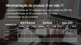 Movimentação do produto X no mês Y:
ENTRADA SAÍDA SALDO
Quant. R$
Unit.
Total Quant. R$
Unit.
Total Quant. R$
Unit.
Total
OPERAÇÃO
Compra
Compra
Venda
Compra/Entrada de 10 unidades ao custo unitário de R$ 100;
Compra/Entrada de 20 unidades a R$130 cada;
Venda/Saída de 20 unidades.
 