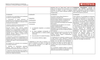 Maestría en Educación Basada en Competencias
Introducción a la Educación Basada en Competencias


                                                                                                            operativa, sino a un “saber cómo”, tanto en el           Competencias emprendedoras: capacidad de
                                                                                                            campo de las relaciones de las personas con la           innovación para identificar oportunidades de
                                                                                                            naturaleza, los objetos, las ideas y el lenguaje,        proyectos encaminados al desarrollo económico y
                                                                                                            como en el de las mismas relaciones sociales e           social. Capacidad de liderazgo para la creación y
                                                                                                            intrapersonales.                                         desarrollo de proyectos productivos.

 La evaluación:                                           La evaluación:                                    La evaluación:                                           La evaluación:
 La evaluación de los aprendizajes de los estudiantes                                                       De acuerdo al nuevo enfoque educativo, la           Como refuerzo a las actividades de evaluación
 se realiza en los siguientes ámbitos:                                                                      evaluación es entendida como                        que realizan los profesores en sus cursos, el
                                                          *Integradora                                      parte del proceso educativo y consustancial con él.
 1. Internacional. El Estado promoverá la                                                                                                                       Tecnológico de Monterrey ha desarrollado y
                                                          *Interdisciplinar                                 Permite el análisis, reflexión e investigación del  promovido el uso de pruebas estandarizadas
 participación de los estudiantes del país en pruebas
                                                                                                            proceso de aprendizaje y de enseñanza; así
 que den cuenta de la calidad de la educación frente      *Desarrolladora                                                                                       por áreas de conocimiento -como el caso de las
                                                                                                            como la construcción de estrategias para acompañar
 a estándares internacionales.                                                                                                                                  Matemáticas- o para programas académicos
                                                                                                            dicho proceso.
                                                          * Permanente                                                                                          -como los Exámenes Integradores de Mitad y
 2. Nacional. El Ministerio de Educación Nacional y el                                                       Este proceso tiene dos objetivos: por una parte,
 Instituto Colombiano para el Fomento de la                                                                 proponer medidas de apoyo,                          Fin de Carrera, o las pruebas desarrolladas por
                                                                                                            reajuste y reorientación a los procesos de          el Centro Nacional para la Evaluación de la
 Educación Superior ICFES, realizarán pruebas                 • La evaluación responde a un proceso                                                             Educación Superior, A.C. (CENEVAL) para
                                                                                                            aprendizaje y, por otra parte, fortalecer el afán y la
 censales con el fin de monitorear la calidad de la               integral.                                 capacidad de logro, así como el sentido de propósitopreparatoria y profesional, o la prueba Enlace
 educación de los establecimientos educativos con
                                                                                                            de los alumnos.                                     Bachillerato, que aplica anualmente la
 fundamento en los estándares básicos. Las pruebas            • Su marco axiológico corresponde al
                                                                                                            Así, la evaluación del alumno en el marco del nuevo Secretaría de Educación Pública a nivel
 nacionales que se aplican al finalizar el grado                  Ideario Bolivariano y a valores sociales
                                                                                                            modelo educativo debe caracterizarse por ser
 undécimo permiten, además, el acceso de los                      universales.                                                                                  nacional. Los resultados obtenidos en las
                                                                                                            formativa, continua, integral e individualizada y
 estudiantes a la educación superior.                                                                                                                           pruebas nacionales forman parte de los
                                                              • Está centrada en un carácter formativo.     sobre todo cualitativa.
 3. Institucional. La evaluación del aprendizaje de los                                                                                                         indicadores de calidad académica con los que
                                                                                                           Lo fundamental de la evaluación cualitativa es que cada semestre se evalúa el desempeño de los
 estudiantes realizada en los establecimientos de             • Es un proceso sistémico y lógico.
                                                                                                           no debe limitarse a poner calificativos ni referirse campus del Tecnológico de Monterrey.
 educación básica y media, es el proceso permanente
                                                                                                            únicamente a los resultados de lo aprendido por los
 y objetivo para valorar el nivel de desempeño de los
                                                                                                            alumnos, sino que debe incluir descripciones y
 estudiantes.                                       El diagnóstico es visto como un proceso y no            comentarios que explican los procesos vividos por
 Son propósitos de la evaluación de los estudiantes como un momento y se realiza a lo largo de              los alumnos, los mismos que han de reflejar con
 en el ámbito institucional:                        todo el proceso educativo y en todos los                claridad el nivel en que se encuentra el alumno su
                                                    componentes del currículo.                              aprendizaje.
 1. Identificar las características personales,
 intereses, ritmos de desarrollo y estilos de                                                               Así, la evaluación cualitativa requiere un continuo
 aprendizaje del estudiante para valorar sus avances.                                                       seguimiento de los progresos de cada alumno en el
                                                                                                            proceso de construcción de sus aprendizajes.
 2. Proporcionar información básica para consolidar o
 reorientar los procesos educativos relacionados con
 el desarrollo integral del estudiante.
 