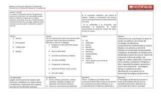 Maestría en Educación Basada en Competencias
Introducción a la Educación Basada en Competencias


 cultural”. (Art.68)
 En cuanto a la educación superior “se garantiza la
 autonomía universitaria. Las universidades podrán                                                          g) La conciencia ambiental, que motiva el
 darse sus directivas y regirse por sus propios                                                             respeto, cuidado y conservación del entorno
 estatutos, de acuerdo con la ley. El estado facilitará                                                     natural como garantía para el desenvolvimiento
 mecanismos financieros que hagan posible el acceso                                                         de la vida.
 a todas las personas aptas a la educación superior”.                                                         h) La creatividad y la innovación, que
 (Art. 69)
                                                                                                            promueven la producción de nuevos
                                                                                                            conocimientos en todos los campos del saber,
                                                                                                            el arte y la cultura.

 Valores:                                                 Valores:                                          Valores:                                         Valores:
     • Servicio                                           Con los cimientos de nuestra convivencia social                                                    Compromiso con los principios, la visión, la
                                                          y personal todo lo que lleva al hombre a          •   Paz                                          misión, las políticas y las normas del
     •    Participación                                   defender y crecer en si dignidad.                 •   solidaridad                                  Tecnológico de Monterrey.
                                                              • Respeto a la vida y diferentes grupos       •   justicia,                                    Comportamiento fundamentado en la ética.
     •    Colaboración                                            humanos.                                  •   libertad,                                    Respeto a las personas y actitud de
                                                                                                            •    honestidad,                                 tolerancia a la diversidad. Responsabilidad
     •    Respeto                                             •   Amor y fraternidad.                       •   tolerancia,
                                                                                                                                                             ciudadana y sensibilidad a la realidad social.
                                                                                                            •   responsabilidad,
                                                              •   Convivencia armónica y solidaria.                                                          Solidaridad y espíritu de servicio. Espíritu de
                                                                                                            •   trabajo,
                                                                                                                                                             superación. Cultura de trabajo y de
                                                                                                            •   verdad y
                                                              •   Corresponsabilidad.                                                                        exigencia. Trabajo colaborativo. Evaluación
                                                                                                            •    pleno respeto a las normas de
                                                                                                                convivencia.                                 de los cambios y adaptación inteligente a
                                                              •   Cooperación y tolerancia                                                                   ellos. Capacidad de adoptar, aprovechar y
                                                                                                                                                             asumir las innovaciones tecnológicas.
                                                              •   Valoración del bien común y social.                                                        Aprecio y cuidado de su salud.
                                                                                                                                                             Identificación y vinculación con la
                                                              •   Ética del trabajo.                                                                         Comunidad Tecnológico de Monterrey.

 Los egresados:                                           Los egresados:                                    Egresados:                                       Egresados:
 Lograr una formación de mejores seres                     • Social, solidario, productivo, creativo        Formar ciudadanos que tengan firmes              El Tecnológico de Monterrey promueve, a
 humanos, ciudadanos con valores éticos,                       inventivo, saludable, ecológico con          convicciones democráticas y que se encuentren    través de actividades diversas, que sus
 competentes, respetuosos de lo público,                       identidad como persona colectiva.            en condiciones de producir bienestar en un       estudiantes desarrollen, además de los
                                                           • Social con conocimiento del desarrollo         mundo altamente competitivo, globalizado y       mencionados para toda la comunidad
 que ejercen los derechos humanos,
 