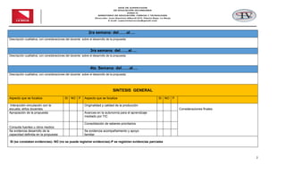 2
2ra semana: del……al….
Descripción cualitativa, con consideraciones del docente sobre el desarrollo de la propuesta:
3ra semana: del……al….
Descripción cualitativa, con consideraciones del docente sobre el desarrollo de la propuesta:
4ta. Semana: del……al….
Descripción cualitativa, con consideraciones del docente sobre el desarrollo de la propuesta:
SINTESIS GENERAL
Aspecto que se focaliza SI NO P Aspecto que se focaliza SI NO P
Interacción-vinculación con la
escuela, el/los docentes
Originalidad y calidad de la producción
Consideraciones finales:
Apropiación de la propuesta Avances en la autonomía para el aprendizaje
mediado por TIC
Consulta fuentes u otros medios
Consolidación de saberes prioritarios
Se evidencia desarrollo de la
capacidad definida en la propuesta
Se evidencia acompañamiento y apoyo
familiar
SI (se constatan evidencias)- NO (no se puede registrar evidencias)-P se registran evidencias parciales
 