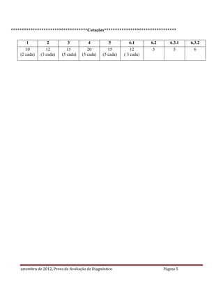 ***********************************Cotações*********************************

       1          2           3          4           5        6.1       6.2      6.3.1   6.3.2
       10         12          15         20         15          12      5          5      6
    (2 cada)   (3 cada)    (5 cada)   (5 cada)   (5 cada)   ( 3 cada)




    setembro de 2012, Prova de Avaliação de Diagnóstico                       Página 5
 