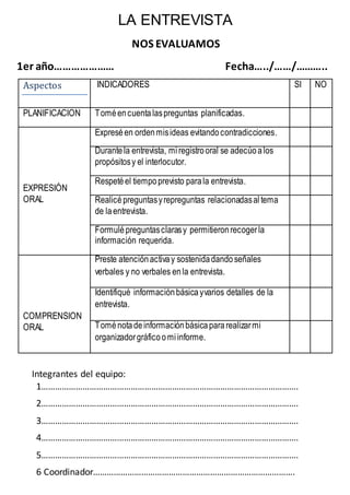 LA ENTREVISTA
NOS EVALUAMOS
1er año………………… Fecha…../……/………..
Integrantes del equipo:
1………………………………………………………………………………………………….
2………………………………………………………………………………………………….
3………………………………………………………………………………………………….
4………………………………………………………………………………………………….
5………………………………………………………………………………………………….
6 Coordinador…………………………………………………………………………….
Aspectos INDICADORES SI NO
PLANIFICACION Toméencuentalaspreguntas planificadas.
EXPRESIÓN
ORAL
Expreséen ordenmisideas evitandocontradicciones.
Durantela entrevista, miregistrooral se adecúoalos
propósitosy el interlocutor.
Respetéel tiempoprevisto parala entrevista.
Realicépreguntasyrepreguntas relacionadasaltema
de laentrevista.
Formulépreguntasclarasy permitieronrecogerla
información requerida.
COMPRENSION
ORAL
Preste atenciónactivay sostenidadandoseñales
verbales y no verbales enla entrevista.
Identifiqué informaciónbásicayvarios detalles de la
entrevista.
Toménotadeinformaciónbásicapararealizarmi
organizadorgráficoomiinforme.
 