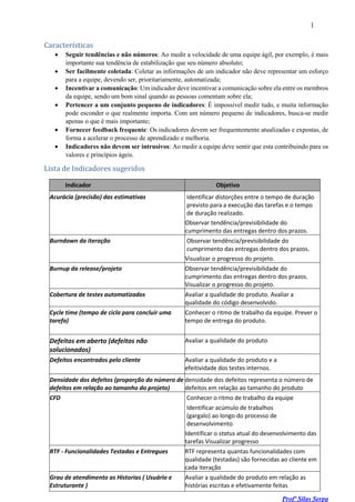 1
Profº Silas Serpa
Características
• Seguir tendências e não números: Ao medir a velocidade de uma equipe ágil, por exemplo, é mais
importante sua tendência de estabilização que seu número absoluto;
• Ser facilmente coletada: Coletar as informações de um indicador não deve representar um esforço
para a equipe, devendo ser, prioritariamente, automatizada;
• Incentivar a comunicação: Um indicador deve incentivar a comunicação sobre ela entre os membros
da equipe, sendo um bom sinal quando as pessoas comentam sobre ela;
• Pertencer a um conjunto pequeno de indicadores: É impossível medir tudo, e muita informação
pode esconder o que realmente importa. Com um número pequeno de indicadores, busca-se medir
apenas o que é mais importante;
• Fornecer feedback frequente: Os indicadores devem ser frequentemente atualizadas e expostas, de
forma a acelerar o processo de aprendizado e melhoria.
• Indicadores não devem ser intrusivos: Ao medir a equipe deve sentir que esta contribuindo para os
valores e princípios ágeis.
Lista de Indicadores sugeridos
Indicador Objetivo
Acurácia (precisão) das estimativas Identificar distorções entre o tempo de duração
previsto para a execução das tarefas e o tempo
de duração realizado.
Observar tendência/previsibilidade do
cumprimento das entregas dentro dos prazos.
Burndown da iteração Observar tendência/previsibilidade do
cumprimento das entregas dentro dos prazos.
Visualizar o progresso do projeto.
Burnup da release/projeto Observar tendência/previsibilidade do
cumprimento das entregas dentro dos prazos.
Visualizar o progresso do projeto.
Cobertura de testes automatizados Avaliar a qualidade do produto. Avaliar a
qualidade do código desenvolvido.
Cycle time (tempo de ciclo para concluir uma
tarefa)
Conhecer o ritmo de trabalho da equipe. Prever o
tempo de entrega do produto.
Defeitos em aberto (defeitos não
solucionados)
Avaliar a qualidade do produto
Defeitos encontrados pelo cliente Avaliar a qualidade do produto e a
efeitividade dos testes internos.
Densidade dos defeitos (proporção do número de
defeitos em relação ao tamanho do projeto)
densidade dos defeitos representa o número de
defeitos em relação ao tamanho do produto
CFD Conhecer o ritmo de trabalho da equipe
Identificar acúmulo de trabalhos
(gargalo) ao longo do processo de
desenvolvimento
Identificar o status atual do desenvolvimento das
tarefas Visualizar progresso
RTF - Funcionalidades Testadas e Entregues RTF representa quantas funcionalidades com
qualidade (testadas) são fornecidas ao cliente em
cada iteração
Grau de atendimento as Historias ( Usuário e
Estruturante )
Avaliar a qualidade do produto em relação as
histórias escritas e efetivamente feitas
 