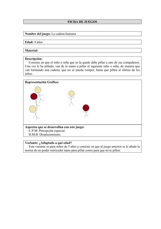 FICHA DE JUEGOS
Nombre del juego: La cadena humana
Edad: 4 años
Material:
Descripción:
Consiste en que el niño o niña que se la quede debe pillar a uno de sus compañeros.
Una vez le ha pillado, van de la mano a pillar al siguiente niño o niña, de manera que
van formando una cadena, que no se puede romper, hasta que pillen al último de los
niños.
Representación Gráfica:
Aspectos que se desarrollan con este juego:
C.P.M: Percepción espacial.
H.M.B: Desplazamiento.
Variante: ¿Adaptado a qué edad?
Esta variante es para niños de 5 años y consiste en que al juego anterior se le añade la
norma de no poder retroceder tanto para pillar como para que no te pillen.
 