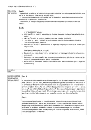 Dáhyan Pías – Comunicación Visual 3º A
SELECCIÓN
DE TÓPICOS
Cap.4:
- el desarrollo artístico no se encuentra ligado directamente al crecimiento natural humano, sino
que se ve afectado por experiencias desde la niñez.
- La habilidad artística está en función de lo que ha aprendido, del trabajo con el material, del
aumento de su experiencia, técnicas, etc.
- El desarrollo de la cognición-percepción es inherente a la percepción como a la creación
artística.
Cap.8:
4 TIPOS DE CREATIVIDAD.
1. AMPLIACIÓN DE LÍMITES “capacidad de alcanzar lo posible mediante la ampliación de lo
dado”,
2. INVENCIÓN partir de lo conocido y reestructurar creando algo nuevo,
3. RUPTURA DE LÍMITES Rechazo de lo establecido, descubrimiento de limitaciones y
“desarrollo de nuevas premisas”
4. ORGANIZACIÓN ESTÉTICA satisfacción en la percepción y organización de las formas y su
organización.
CONTEXTOS PARA LA EVALUACIÓN:
1. Estudiante con respecto a sí mismo (comparación de logros y producciones actuales con
anteriores).
2. Estudiante con respecto a la clase (comparaciones sólo con el objetivo de evaluar, de las
distintas soluciones abordadas por los estudiantes).
3. Estudiante con respecto al criterio (Comparación de la realización con lo que se esperaba
que realizara).
SELECCIÓN DE
CITAS
OBSERVACIONES
ORIGINALES Y
CONCLUSIONES
Cap. 4
El dibujo en la temprana edad muestra en mi opinión uno de los estado desprejuiciados del
arte. A medida que uno crece, diferentes tipos de concepciones culturales van influyendo en
la forma de ver haciéndonos creer que solo existe lo que podemos ver con nuestros ojos, y
olvidamos todo lo demás. Por ello Arnheim dice que los niños dibujan lo que ven y no lo que
saben. ¿A caso está mal dibujar lo que sabemos?, depende de lo que se quiera lograr con la
expresión artística; es lo que hizo la diferencia a grandes rasgos entre un pintor Renacentista
y un impresionista; Sabemos que el arte para ellos cumplió una diferente función.
Cap. 8
La temática de la evaluación es muy interesante, principalmente por su dificultad, que
genera una inquietud, y por ser así, se presta para todo tipo de interpretaciones. Evaluar
exige una gran responsabilidad; y este texto me ha ayudado a poner en claro algunas ideas
que tenía en mi mente desde hace tiempo. La posibilidad de romper con los límites
culturales siempre debe estar abierta, nos ayuda a ver otras opciones de evaluación, como
las que nos presenta Elliot Eisner
 