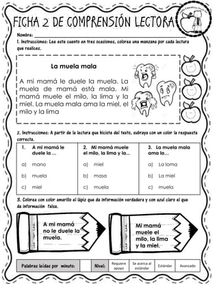 FICHA 2 DE COMPRENSIÓN LECTORA
Nombre: ______________________________________________________
1. Instrucciones: Lee este cuento en tres ocasiones, colorea una manzana por cada lectura
que realices.
La muela mala
A mi mamá le duele la muela. La
muela de mamá está mala. Mi
mamá muele el milo, la lima y la
miel. La muela mala ama la miel, el
milo y la lima
2. Instrucciones: A partir de la lectura que hiciste del texto, subraya con un color la respuesta
correcta.
1. A mi mamá le
duele la ...
a) mano
b) muela
c) miel
2. Mi mamá muele
el milo, la lima y la...
a) miel
b) masa
c) muela
3. La muela mala
ama la…
a) La loma
b) La miel
c) muela
3. Colorea con color amarillo el lápiz que da información verdadera y con azul claro el que
da información falsa.
Palabras leídas por minuto: Nivel:
Requiere
apoyo
Se acerca al
estándar
Estándar Avanzado
A mi mamá
no le duele la
muela.
Mi mamá
muele el
milo, la lima
y la miel.
 