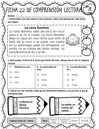 FICHA 22 DE COMPRENSIÓN LECTORA
Nombre: ______________________________________________________
1. Instrucciones: Lee este cuento en tres ocasiones, colorea una manzana por cada lectura
que realices.
La rana Romina
La rana Romina salta de roca en roca
para ir al rio a nadar. La rana Romina
deja su ropa en una rama que está al
lado de la roca y se pone una rueda
en su estómago para no ahogarse. La
ranita no se cansa de tanto nadar. La
rana Romina se ríe y se ríe.
2. Instrucciones: A partir de la lectura que hiciste del texto, subraya con un color la respuesta
correcta.
1. Romina es una…
a) lora
b) rana
c) rata
2. La rana salta en
una..
a) roca
b) loma
c) casa
3. La rana Romina
se…
a) enoja
b) rie
c) moja
3. Colorea con color amarillo el lápiz que da información verdadera y con azul claro el que da
información falsa.
Palabras leídas por minuto: Nivel:
Requiere
apoyo
Se acerca al
estándar
Estándar Avanzado
La Rana se
llama
Romina.
La ranita se
cansa de
nadar.
 