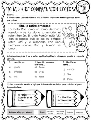 FICHA 23 DE COMPRENSIÓN LECTORA
Nombre: ______________________________________________________
1. Instrucciones: Lee este cuento en tres ocasiones, colorea una manzana por cada lectura
que realices.
Rita, la ratita amorosa
La ratita Rita toma un ramo de rosas
rosadas y se las da a su amado, el
ratón Ramón. El ratón Ramón está felíz
con el regalo que le dio su amada
ratita Rita y le responde con una
hermosa sonrisa. Rita y Ramón se
aman.
2. Instrucciones: A partir de la lectura que hiciste del texto, subraya con un color la respuesta
correcta.
1. La ratita es..
a) bonita
b) amorosa
c) feliz
2. La ratita toma un
ramo de…
a) Peras
b) uvas
c) rosas
3. El ratón se
llama…
a) Ramón
b) Tito
c) Pepe
3. Colorea con color amarillo el lápiz que da información verdadera y con azul claro el que da
información falsa.
Palabras leídas por minuto: Nivel:
Requiere
apoyo
Se acerca al
estándar
Estándar Avanzado
El ratón
Ramón está
triste.
El ratita Rita
es amorosa.
 