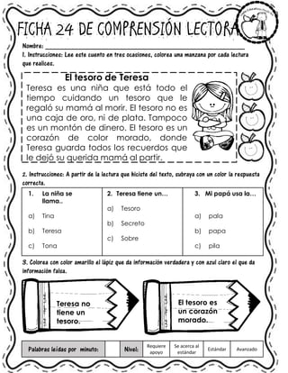 FICHA 24 DE COMPRENSIÓN LECTORA
Nombre: ______________________________________________________
1. Instrucciones: Lee este cuento en tres ocasiones, colorea una manzana por cada lectura
que realices.
El tesoro de Teresa
Teresa es una niña que está todo el
tiempo cuidando un tesoro que le
regaló su mamá al morir. El tesoro no es
una caja de oro, ni de plata. Tampoco
es un montón de dinero. El tesoro es un
corazón de color morado, donde
Teresa guarda todos los recuerdos que
le dejó su querida mamá al partir.
2. Instrucciones: A partir de la lectura que hiciste del texto, subraya con un color la respuesta
correcta.
1. La niña se
llama..
a) Tina
b) Teresa
c) Tona
2. Teresa tiene un…
a) Tesoro
b) Secreto
c) Sobre
3. Mi papá usa la…
a) pala
b) papa
c) pila
3. Colorea con color amarillo el lápiz que da información verdadera y con azul claro el que da
información falsa.
Palabras leídas por minuto: Nivel:
Requiere
apoyo
Se acerca al
estándar
Estándar Avanzado
Teresa no
tiene un
tesoro.
El tesoro es
un corazón
morado.
 