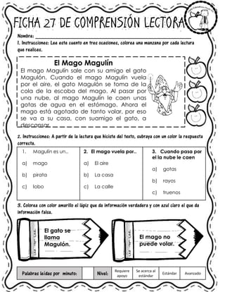 FICHA 27 DE COMPRENSIÓN LECTORA
Nombre: ______________________________________________________
1. Instrucciones: Lee este cuento en tres ocasiones, colorea una manzana por cada lectura
que realices.
El Mago Magulín
El mago Magulín sale con su amigo el gato
Magulón. Cuando el mago Magulín vuela
por el aire, el gato Magulón se toma de la
cola de la escoba del mago. Al pasar por
una nube, al mago Magulín le caen unas
gotas de agua en el estómago. Ahora el
mago está agotado de tanto volar, por eso
se va a su casa, con suamigo el gato, a
descansar.
2. Instrucciones: A partir de la lectura que hiciste del texto, subraya con un color la respuesta
correcta.
1. Magulín es un..
a) mago
b) pirata
c) lobo
2. El mago vuela por..
a) El aire
b) La casa
c) La calle
3. Cuando pasa por
el la nube le caen
a) gotas
b) rayos
c) truenos
3. Colorea con color amarillo el lápiz que da información verdadera y con azul claro el que da
información falsa.
Palabras leídas por minuto: Nivel:
Requiere
apoyo
Se acerca al
estándar
Estándar Avanzado
El gato se
llama
Magulón.
El mago no
puede volar.
 